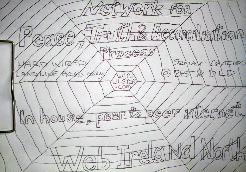 web ireland north